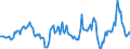 Indicator: Housing Inventory: Median: Listing Price per Square Feet Year-Over-Year in Saginaw, MI (CBSA)