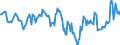 Indicator: Housing Inventory: Median: Home Size in Square Feet in Saginaw, MI (CBSA)