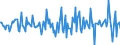 Indicator: Housing Inventory: Median: Home Size in Square Feet Month-Over-Month in Saginaw, MI (CBSA)