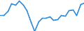 Indicator: Total: Quantity Indexes for Real GDP for Saginaw, MI (MSA)