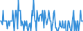 Indicator: Housing Inventory:: Price Increased Count Year-Over-Year in Saginaw, MI (CBSA)