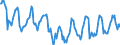 Indicator: Housing Inventory:: Price Reduced Count in Saginaw, MI (CBSA)