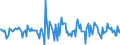 Indicator: Housing Inventory:: Price Reduced Count Month-Over-Month in Saginaw, MI (CBSA)