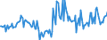 Indicator: Housing Inventory:: Price Reduced Count Year-Over-Year in Saginaw, MI (CBSA)