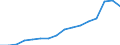 Indicator: Real: Per Capita Personal Income for Saginaw, MI (MSA)