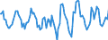 Indicator: Housing Inventory: Active Listing Count: Month-Over-Month in South Bend-Mishawaka, IN-MI (CBSA)