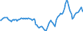 Indicator: Housing Inventory: Active Listing Count: Year-Over-Year in South Bend-Mishawaka, IN-MI (CBSA)