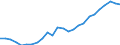 Indicator: Housing Inventory: Active Listing Count: waka, IN-MI (MSA)