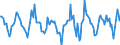 Indicator: Housing Inventory: Active Listing Count: Month-Over-Month in La Crosse-Onalaska, WI-MN (CBSA)