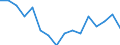 Indicator: Housing Inventory: Active Listing Count: g in La Crosse, WI-MN (MSA)