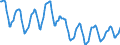 Indicator: Housing Inventory: Active Listing Count: in Minneapolis-ST. Paul-Bloomington, MN-WI (CBSA)