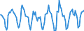 Indicator: Housing Inventory: Active Listing Count: Month-Over-Month in Minneapolis-ST. Paul-Bloomington, MN-WI (CBSA)