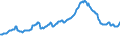 Indicator: Housing Inventory: Active Listing Count: Commercial Banks with Assets under $5B in Minneapolis-St. Paul-Bloomington, MN-WI (MSA) (DISCONTINUED)