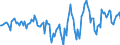 Indicator: Housing Inventory: Active Listing Count: Month-Over-Month in Gulfport-Biloxi-Pascagoula, MS (CBSA)