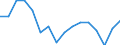 Indicator: Housing Inventory: Active Listing Count: g in Gulfport-Biloxi, MS (MSA)