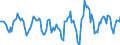 Indicator: Housing Inventory: Active Listing Count: Month-Over-Month in Omaha-Council Bluffs, NE-IA (CBSA)