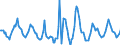 Indicator: Housing Inventory: Active Listing Count: Month-Over-Month in Reno, NV (CBSA)