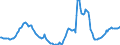 Indicator: Housing Inventory: Active Listing Count: Year-Over-Year in Reno, NV (CBSA)