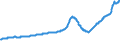 Indicator: Housing Inventory: Active Listing Count: Reno, NV (MSA)