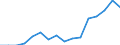 Indicator: Housing Inventory: Active Listing Count: g in Reno-Sparks, NV (MSA)