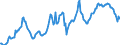 Indicator: Housing Inventory: Average Listing Price: in Reno, NV (CBSA)