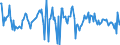 Indicator: Housing Inventory: Average Listing Price: Month-Over-Month in Reno, NV (CBSA)