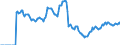 Indicator: Market Hotness:: Demand Score in Reno, NV (CBSA)