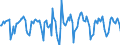 Indicator: Market Hotness:: Median Days on Market in Reno, NV (CBSA)