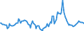 Indicator: Market Hotness:: Median Days on Market in Reno, NV (CBSA)