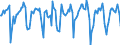 Indicator: Market Hotness:: Median Days on Market in Reno, NV (CBSA)