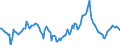 Indicator: Market Hotness:: Median Days on Market Day in Reno, NV (CBSA)