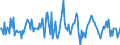 Indicator: Market Hotness:: Median Listing Price in Reno, NV (CBSA)