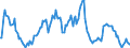 Indicator: Market Hotness:: Median Listing Price in Reno, NV (CBSA)