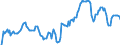 Indicator: Market Hotness: Hotness Rank in Reno, NV (CBSA): 