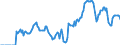 Indicator: Market Hotness: Hotness Rank in Reno, NV (CBSA): 