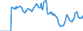 Indicator: Market Hotness: Hotness: Market Hotness: Hotness: Score in Reno, NV (CBSA)