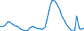 Indicator: Unemployment Rate in Reno, NV (MSA): 