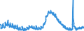 Indicator: Unemployment Rate in Reno, NV (MSA): 