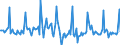 Indicator: Market Hotness: Listing Views per Property: in Reno, NV (CBSA)