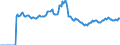 Indicator: Market Hotness: Listing Views per Property: Versus the United States in Reno, NV (CBSA)