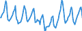 Indicator: Housing Inventory: Median Days on Market: in Reno, NV (CBSA)