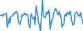 Indicator: Housing Inventory: Median Days on Market: Month-Over-Month in Reno, NV (CBSA)