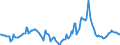 Indicator: Housing Inventory: Median Days on Market: Year-Over-Year in Reno, NV (CBSA)