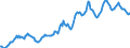 Indicator: Housing Inventory: Median: Listing Price in Reno, NV (CBSA)