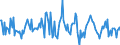 Indicator: Housing Inventory: Median: Listing Price Month-Over-Month in Reno, NV (CBSA)