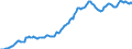 Indicator: Housing Inventory: Median: Listing Price per Square Feet in Reno, NV (CBSA)