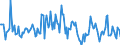 Indicator: Housing Inventory: Median: Listing Price per Square Feet Month-Over-Month in Reno, NV (CBSA)