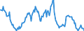 Indicator: Housing Inventory: Median: Listing Price Year-Over-Year in Reno, NV (CBSA)