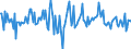 Indicator: Housing Inventory: Median: Home Size in Square Feet Month-Over-Month in Reno, NV (CBSA)