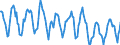 Indicator: Housing Inventory: New Listing Count: in Reno, NV (CBSA)